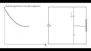 #Animiation of #Energy stored in #Capacitors #shorts