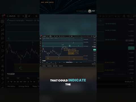 Video preview for HBAR Hedera Hashgraph Crypto Price News Today - Price Prediction and Technical Analysis!