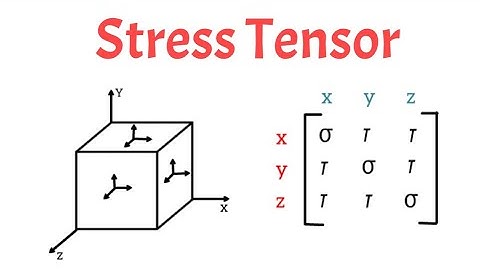 Stress tensor simplest explanation| animation