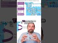 Powering Digital Innovation Platform Team Empowers Product Teams for DevOps Success