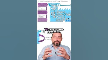 Powering Digital Innovation Platform Team Empowers Product Teams for DevOps Success