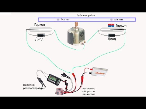 Карповый кораблик, схема сброса прикормки