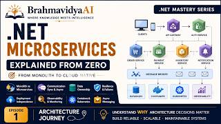 .NET Microservices Explained from Zero | Architecture Journey | Episode 1