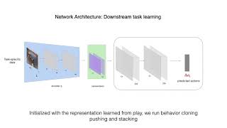 Details Playful Interactions for Representation Learning Update