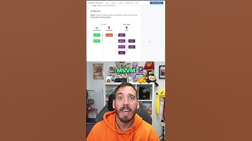 ¿Buscas un proyecto Android open source con buenas prácticas y las últimas tecnologías?