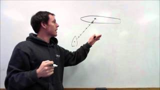 Rule 7 Risk of Collision | Steering and Sailing Rules