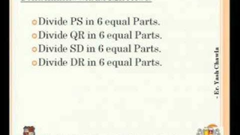 Yash Chawla Engineering Curves 1