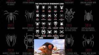 Spider-Man Logo Evolution 19992023 Which One Is Best?