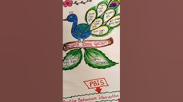 Nishtha Training outcomes#teachingtechniques #teachingmethods #shorts