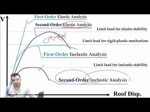 First order and Second order Analysis - YouTube