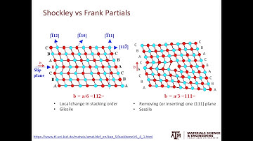 2.3: Dislocations in FCC metals - Part III