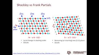 2.3: Dislocations in FCC metals - Part III