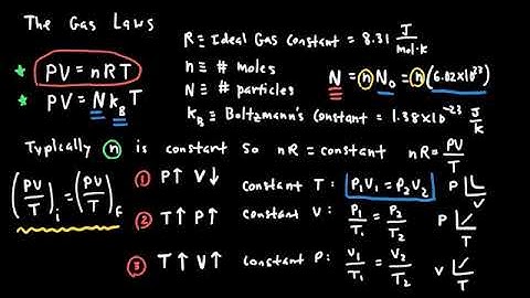 AP Physics 2 Thermodynamics Review