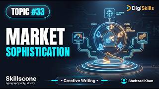5 Levels of Market Sophistication | Topic #33 Creative Writing  - Skills Cone