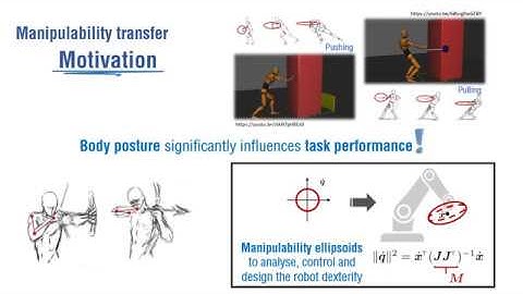 Manipulability Learning, Tracking and Transfer: Motivation and Summary of the Approach