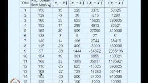 Mod-01 Lec-04 Moments of a Distribution
