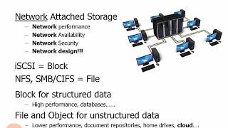 211 IP Storage Summary