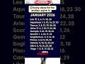 Lucky Days For Zodiac Signs In January 2026 Astrology Tarot Horoscope Zodiacsigns Zodiac Lucky Days For Zodiac Signs In January 2026 Astrology Tarot Horoscope Zodiacsigns Zodiac
