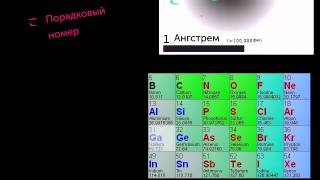 Введение в понятие атома (видео 2) | Химия. Введение