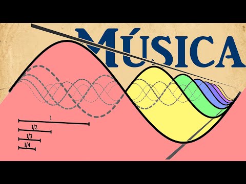 Vídeo: ¿Qué Es La Música Desde Un Punto De Vista Científico? - Vista Alternativa