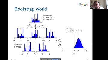 StatPREP Webinar: What Every Instructor Should Know About the Bootstrap