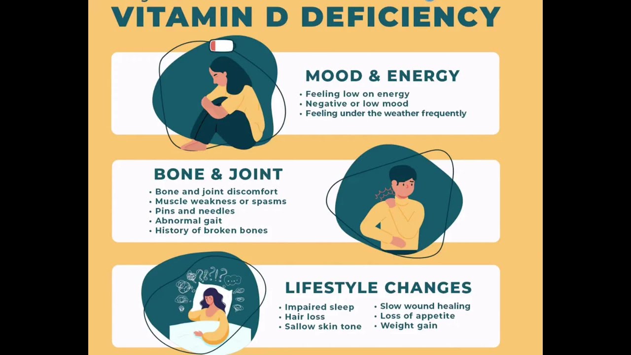 Low Vitamin d3 symptoms 