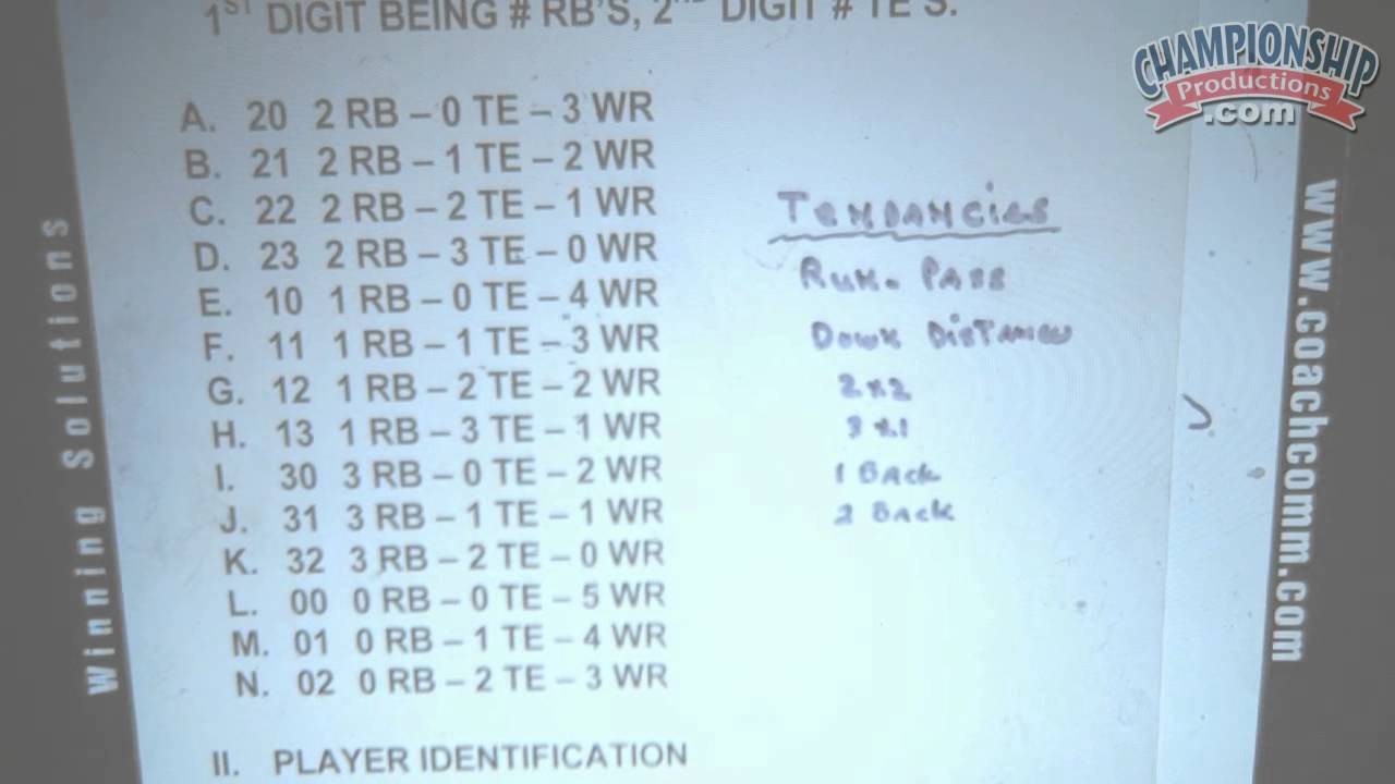 George O'Leary: Defensive Game Planning for Winning Third Downs