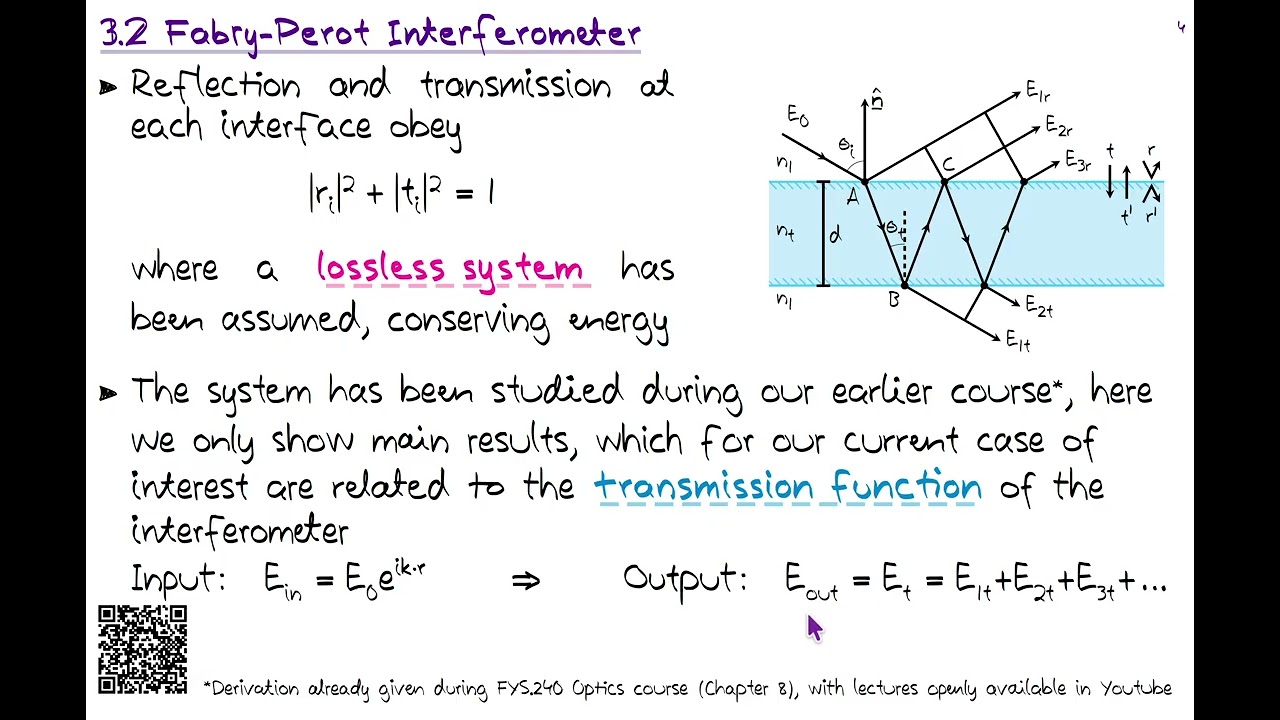 Laser Physics 3.2 Fabry–Pérot Interferometer