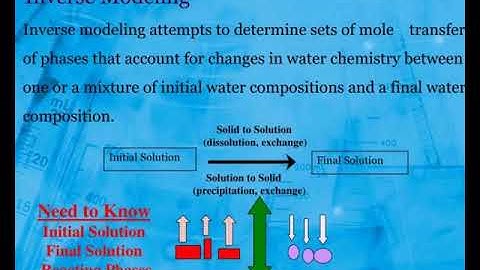 inverse geochemical modeling of groundwater with special emphasis on arsenic