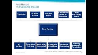UC ERM Toolbox Nov/Dec 2013: Medical Staff Credentialing, Privileging, and Peer Review