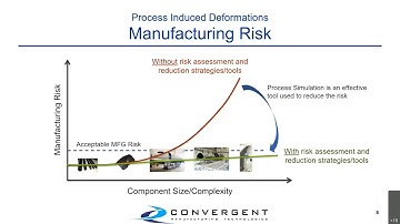 Process Induced Deformations Assessment Using COMPRO
