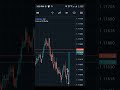 #TRADEWIN  #SL  #fxtrader #DayTrading #daytrader  #forextrader #fxmeme #tradingmems #tradingfun
