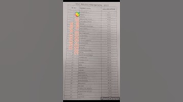 SSLC district wise result 2023