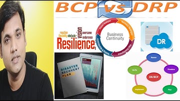 What is Business Continuity Planning and Disaster Recovery:What