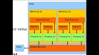GPU L9: Memory