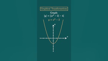 Graphical Transformations of Functions