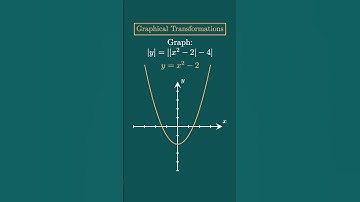 Graphical Transformations of Functions