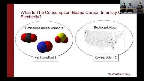 Computational Tools for Sustainable Urban Energy Systems | Jacques de Chalendar | Smart Grid Seminar