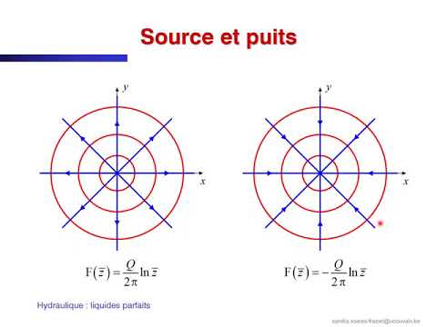 Vidéo: Une Exploration Qualitative Des Déterminants Potentiels De La Prise De Poids Accélérée En été Chez Les Enfants D'âge Scolaire: Perspectives Des Parents