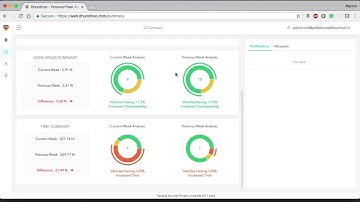 Dhundhoo - Best School Bus Tracking Platform - Video Demo