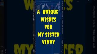 A  unique  wishes  for  my sister with HTML CSS JavaScript | Vivek Telugu Library