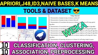 Famous WEKA -Classification, Association, Clustering | Apriori, J48, ID3, Naive Bayes ,Simple K Means | DM Profile