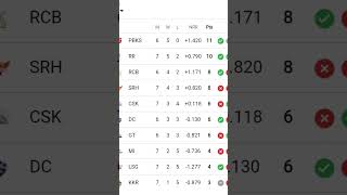 DD fight din suffix rank ipl