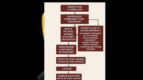 Episode 6- Why investigators in AIU should quit and how EAPT is ruining the process
