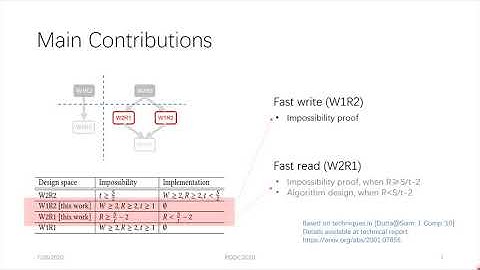 Fine-grained Analysis on Fast Implementations of Distributed Multi-writer Atomic Registers