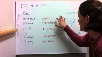 3 5 Introduction to spectroscopy