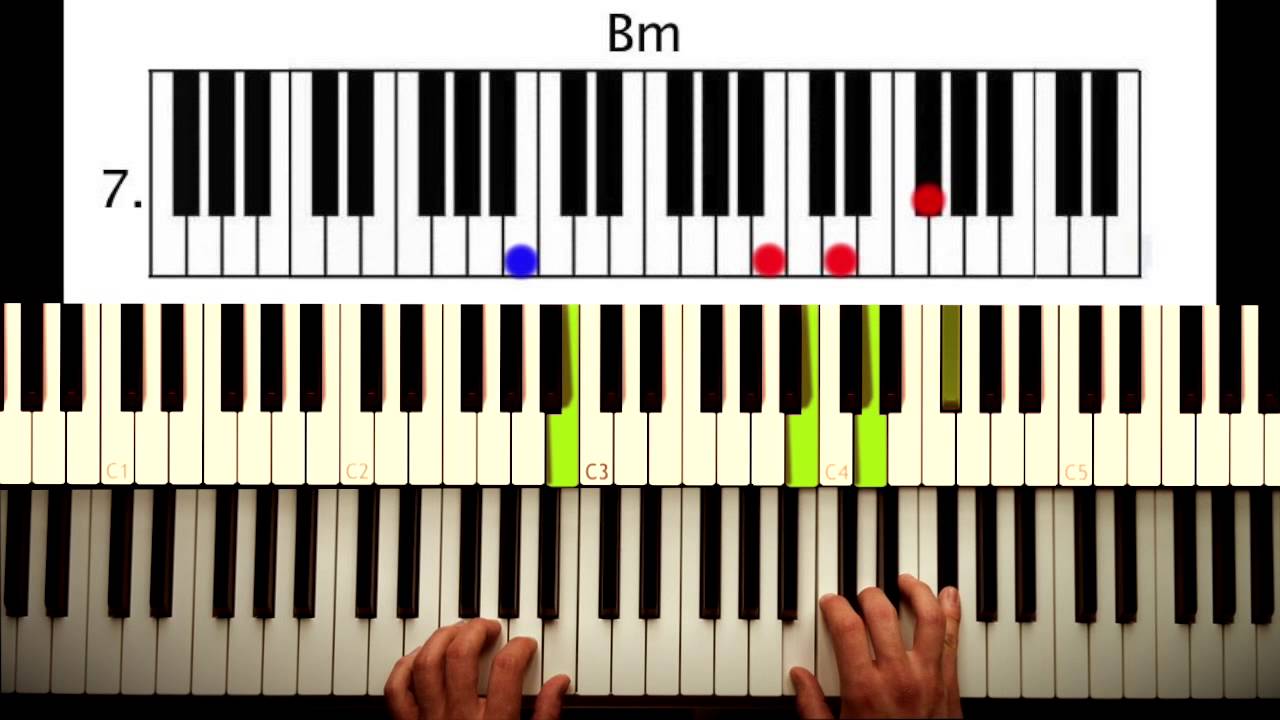 How to play all MINOR triads with a white root note - YouTube