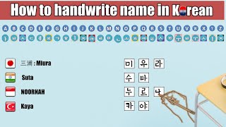 How to handwrite name in Korean?, Learn Korean, Korean vs English, ️,Korean language, basic Korean