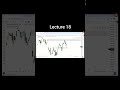 ITC base trading lecture no 18.📚|| Guadeer_student  #ITC_Course
