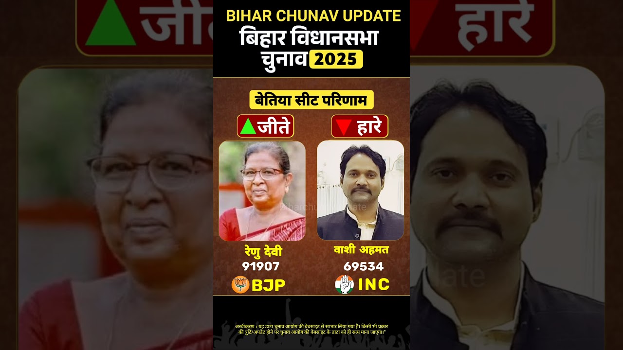Bihar Election 2025 : बेतिया सीट परिणाम | PM Modi | Nitish Kumar 